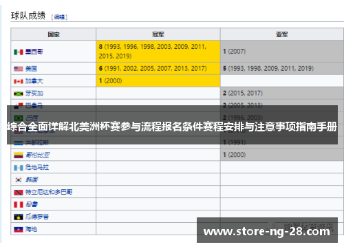 综合全面详解北美洲杯赛参与流程报名条件赛程安排与注意事项指南手册