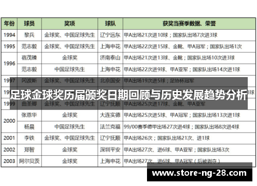 足球金球奖历届颁奖日期回顾与历史发展趋势分析