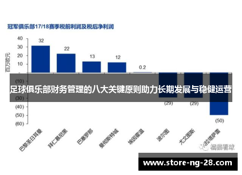 足球俱乐部财务管理的八大关键原则助力长期发展与稳健运营