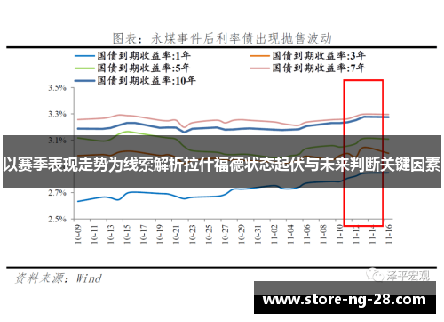 以赛季表现走势为线索解析拉什福德状态起伏与未来判断关键因素